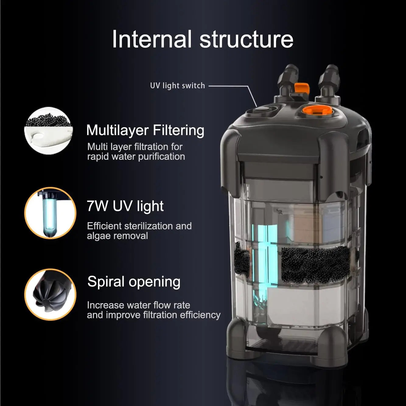 Aquarium Canister Filter Fish Tank UV Filter